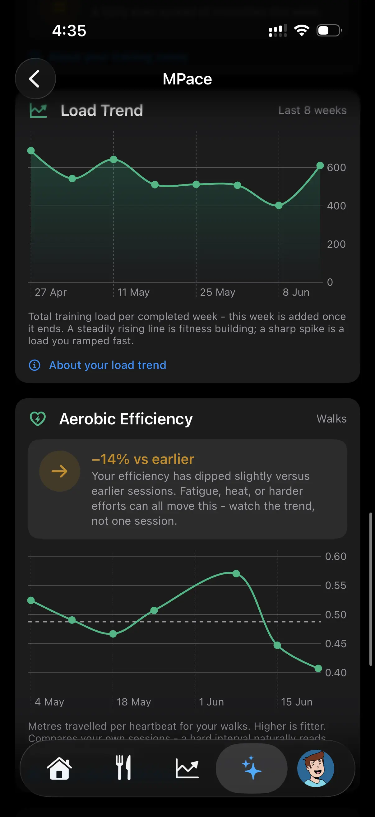 Metapace — MPace Aerobic efficiency